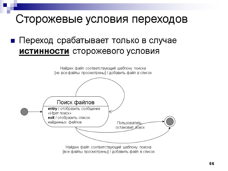 55 Сторожевые условия переходов Переход срабатывает только в случае истинности сторожевого условия  Поиск
